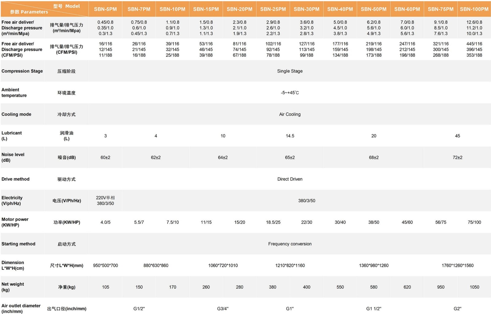 （已压缩）Speran screw compressor catalog 2026-04_07.jpg