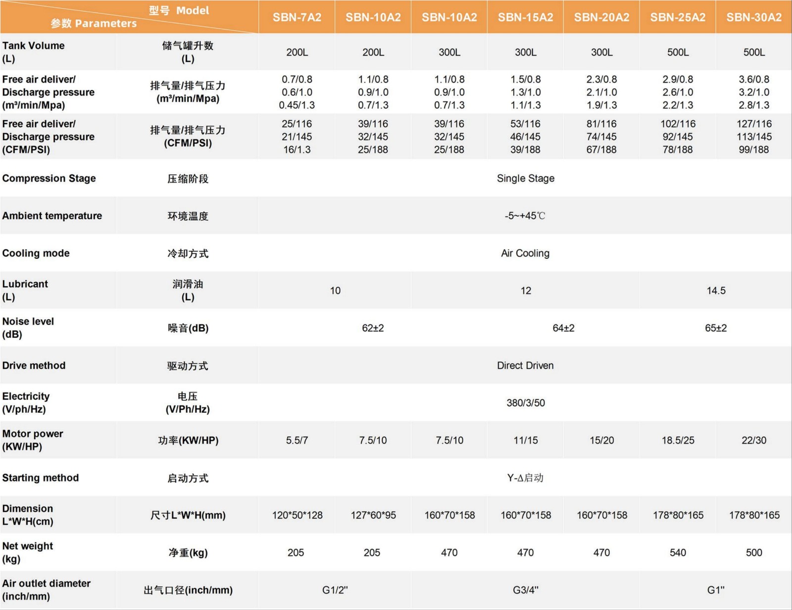 （已压缩）Speran screw compressor catalog 2026-04_05.jpg